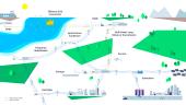 Grid Technologies decarbonization landscape
